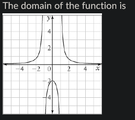 Solved The domain of the function is | Chegg.com