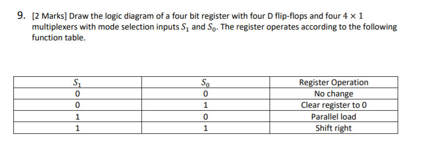 Solved 9. [2 Marks] Draw The Logic Diagram Of A Four Bit | Chegg.com