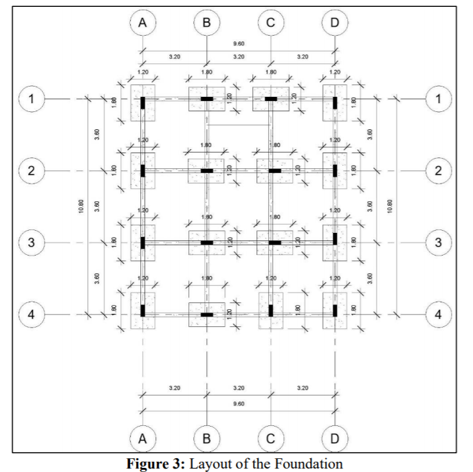 Building construction is a process that requires: 1. | Chegg.com