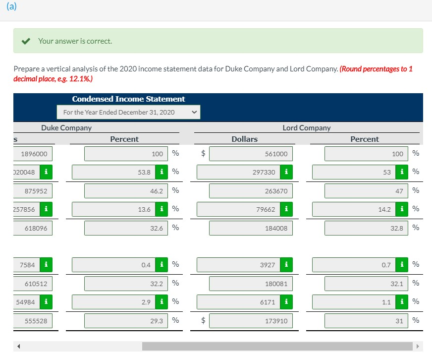Duke Value Statement Examples Solved Here are comparative statement data for Duke Company | Chegg.com