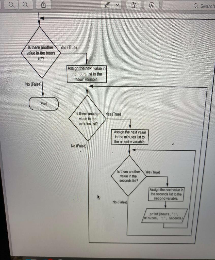 Solved Need to code in python for nested loops from a | Chegg.com
