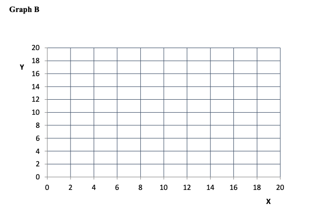 Solved Graph A (4 points) a. In the graph, show the change | Chegg.com