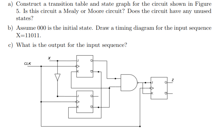 Solved a) Construct a transition table and state graph for | Chegg.com