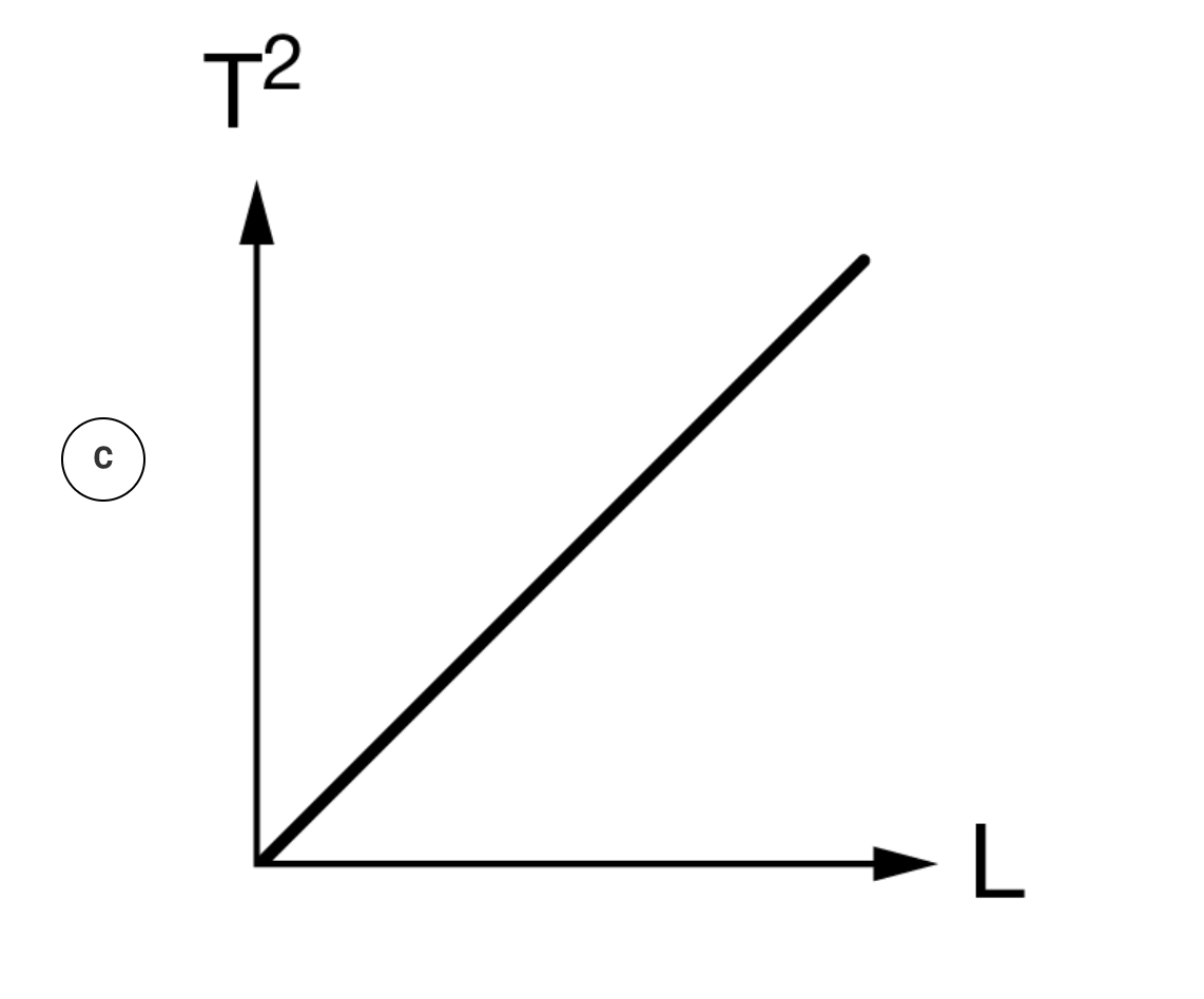 Solved To perform an experiment, students construct a | Chegg.com