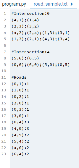 Solved The road network A road network can be modelled as a | Chegg.com
