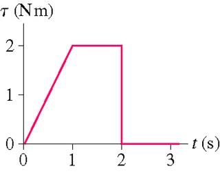 Solved An object whose moment of inertia is 4.20 kgm2 | Chegg.com