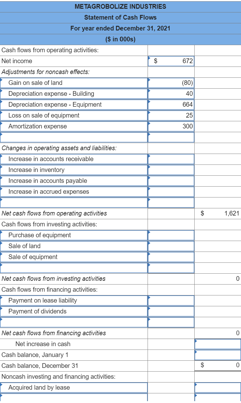 Solved Comparative balance sheets for 2021 and 2020 and a | Chegg.com