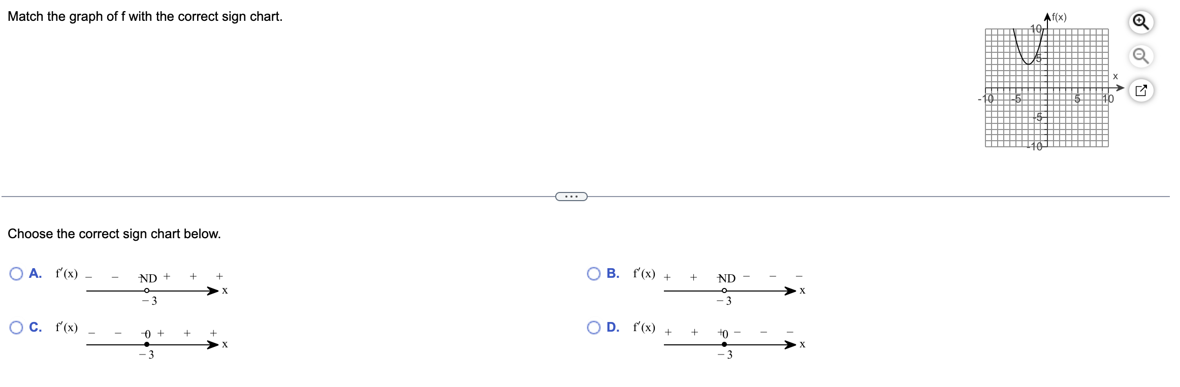 Solved Match the graph of f with the correct sign chart.