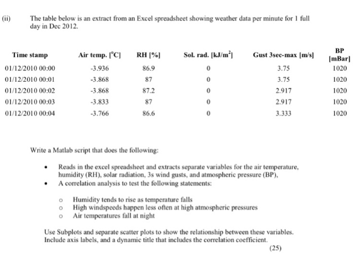 Solved ii The Table Below Is An Extract From An Excel Chegg