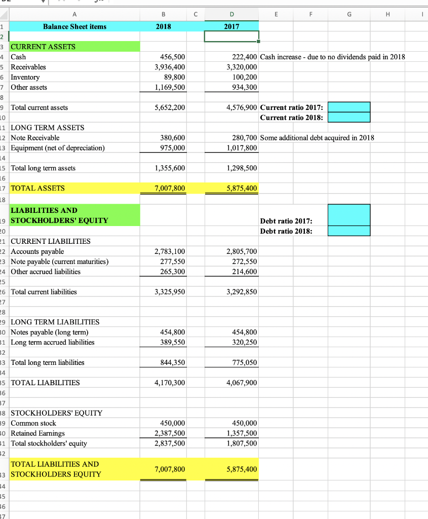 Solved G H I BC 2018 1 Balance Sheet items 2017 3 CURRENT | Chegg.com