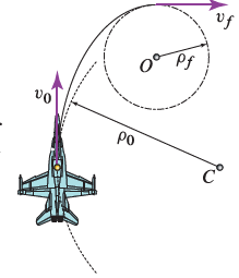 Solved A jet is flying straight and level at a speed v0 = | Chegg.com