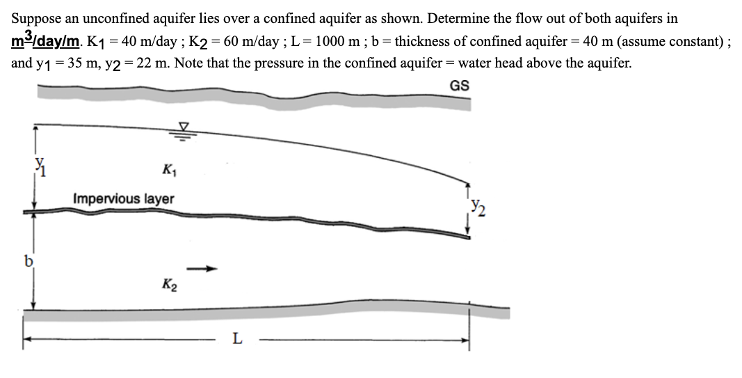 Solved Suppose an unconfined aquifer lies over a confined | Chegg.com