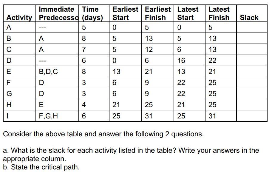 Solved Consider The Above Table And Answer The Following 2 | Chegg.com