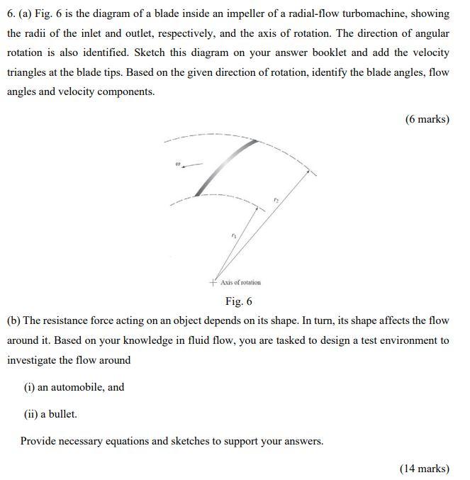 6. (a) Fig. 6 is the diagram of a blade inside an | Chegg.com