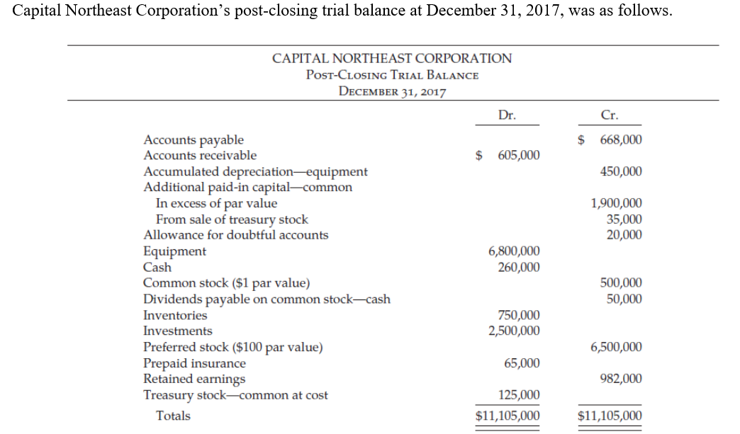 Solved Capital Northeast Corporation's post-closing trial | Chegg.com