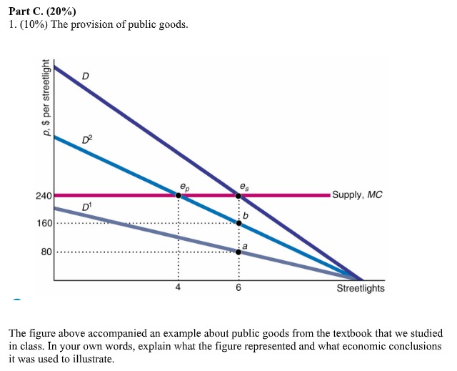 Solved The figure above accompanied an example about public | Chegg.com