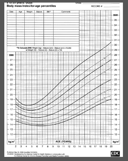 1940L το zu y caro. Doyo Body mass index-for-age percentiles RECORD # Date Age Weight Siature BMI Comments BMI 35 34 33 32 31