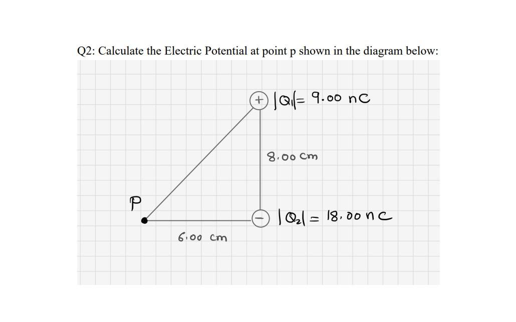 Q2: Calculate the Electric Potential at point \( \mathrm{p} \) shown in the diagram below: