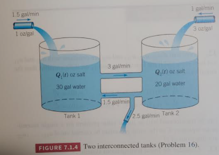 Solved 16. Consider the two interconnected tanks shown in | Chegg.com