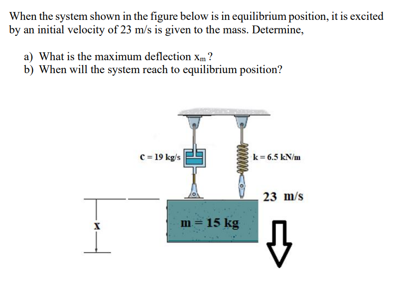 Solved When the system shown in the figure below is in | Chegg.com