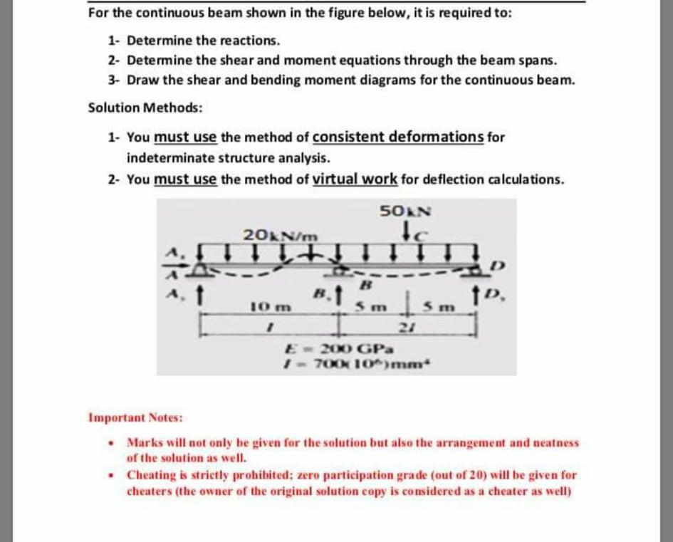 Solved For The Continuous Beam Shown In The Figure Below, It | Chegg.com