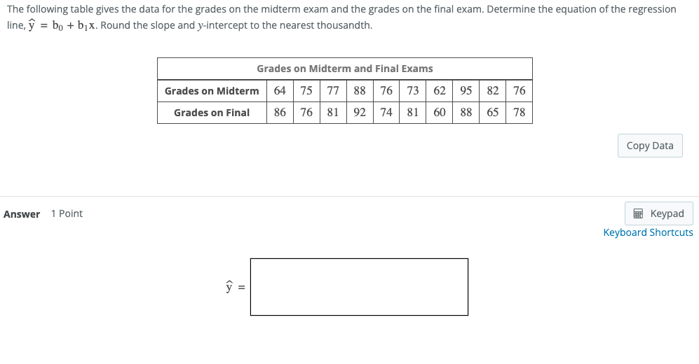 Solved The following table gives the data for the grades on | Chegg.com