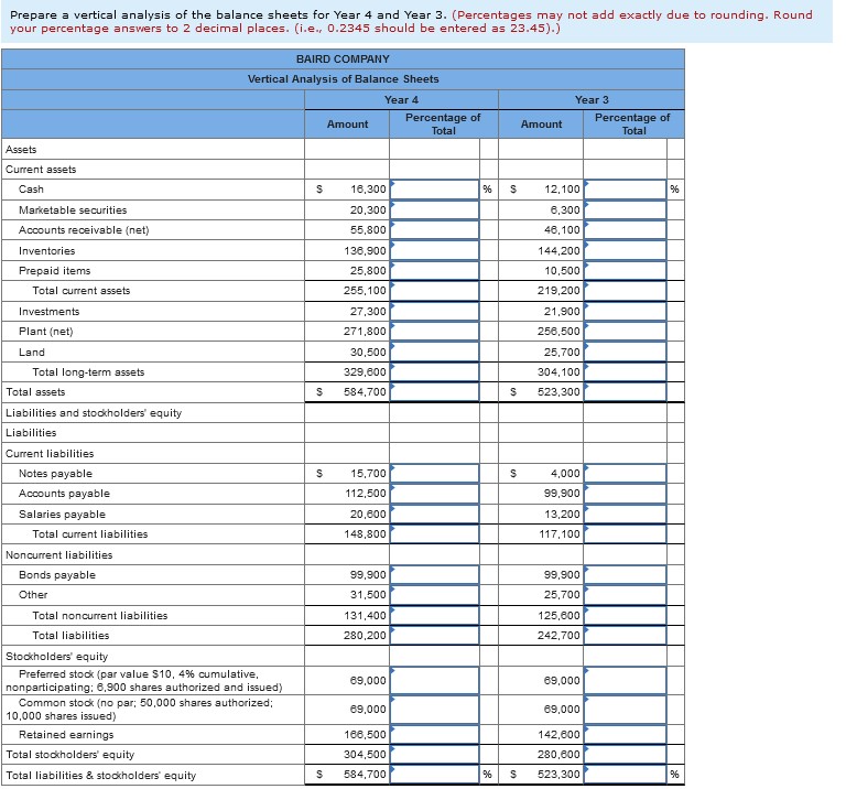 Solved Prepare a vertical analysis of the balance sheets for | Chegg.com