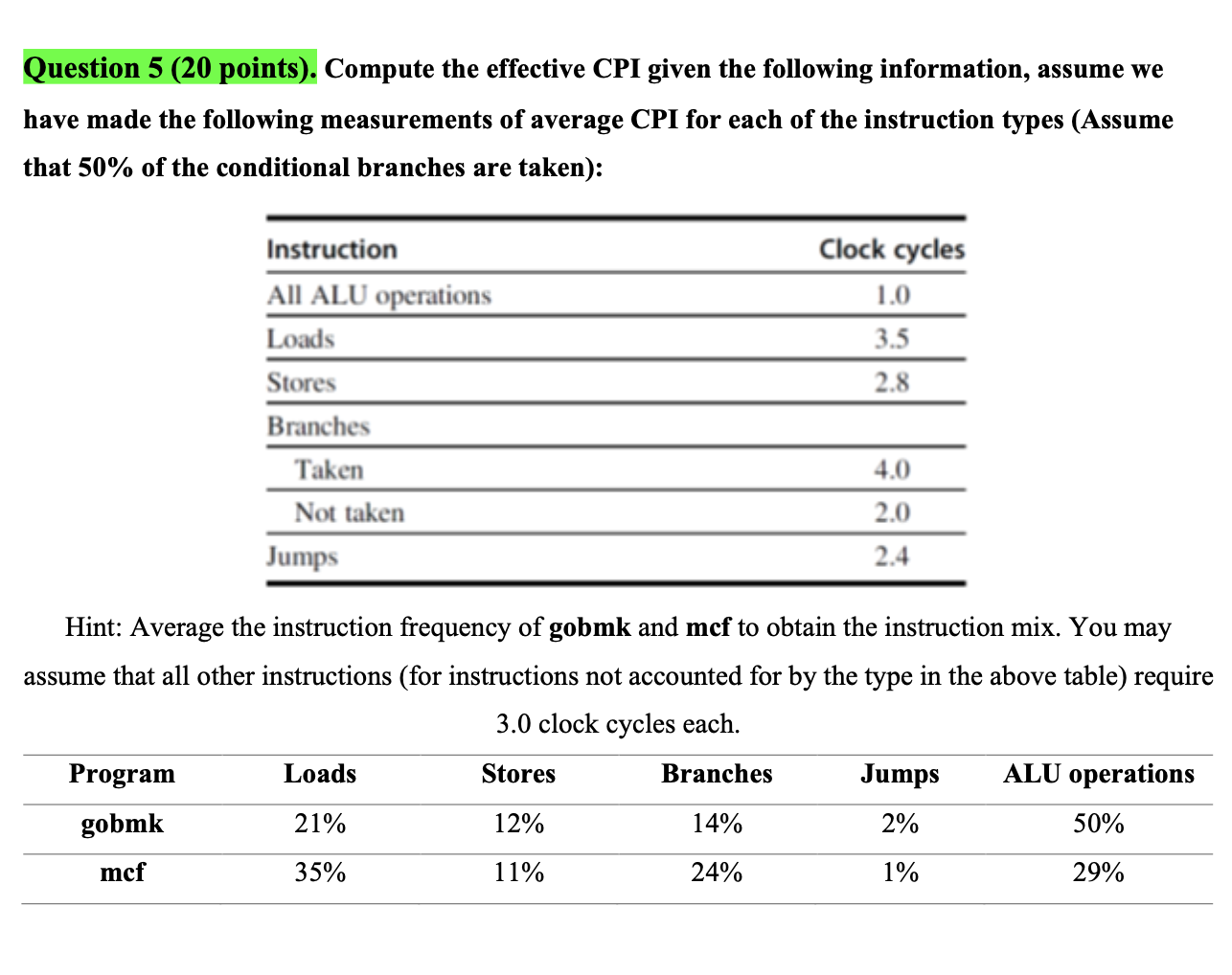 Solved Question 5 ( 20 ﻿points). ﻿Compute the effective CPI | Chegg.com