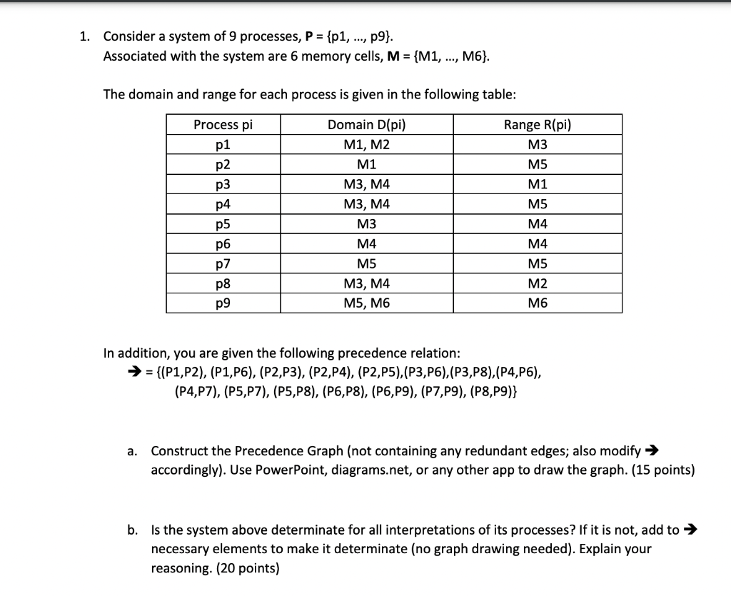 Solved 1. Consider A System Of 9 Processes, P={p1,…,p9} | Chegg.com