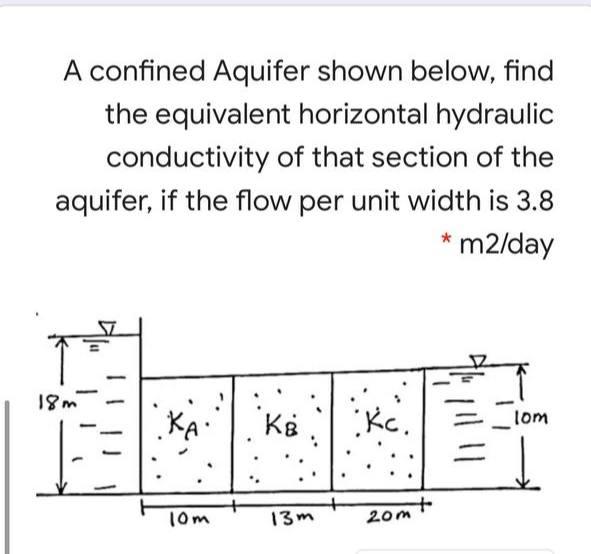 Solved A confined Aquifer shown below, find the equivalent | Chegg.com