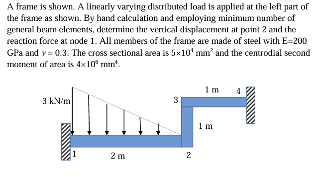 Solved A frame is ﻿shown. A linearly varying distributed | Chegg.com
