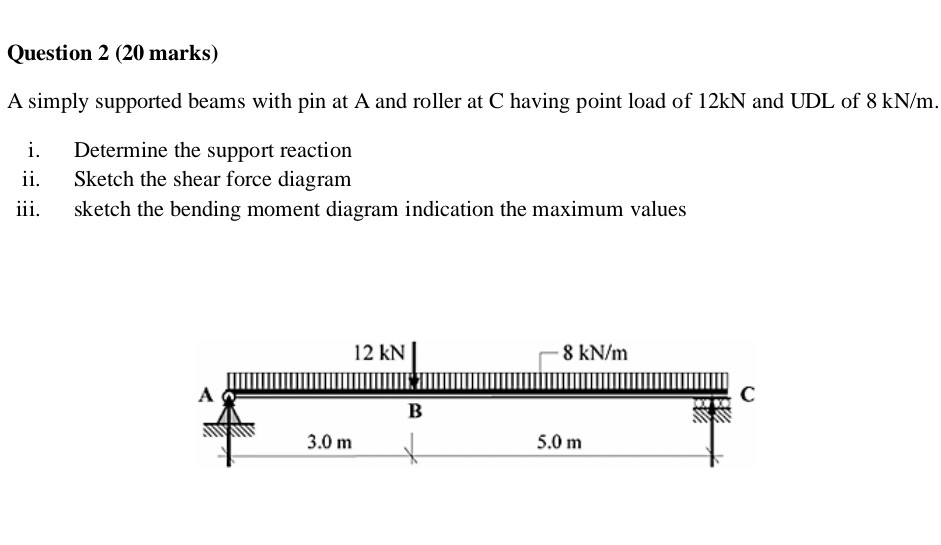 Solved Question 2 (20 marks) A simply supported beams with | Chegg.com