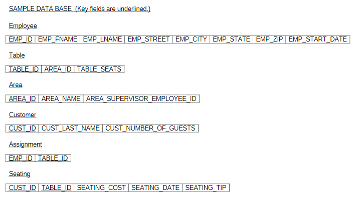 Solved Write an SQL query to list the employee ID and first | Chegg.com