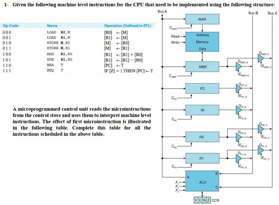 Solved Please solve the given question according to the | Chegg.com