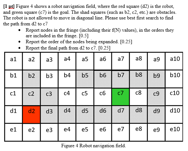 Solved [1 pt] Figure 4 shows a robot navigation field, where | Chegg.com