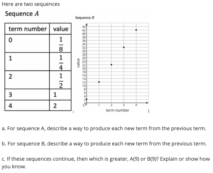 Solved Here are two sequences Sequence A Sequence B term | Chegg.com