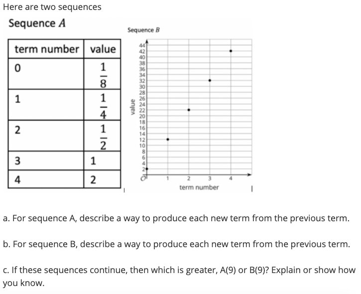 Solved Here Are Two Sequences Sequence A Sequence B Term | Chegg.com