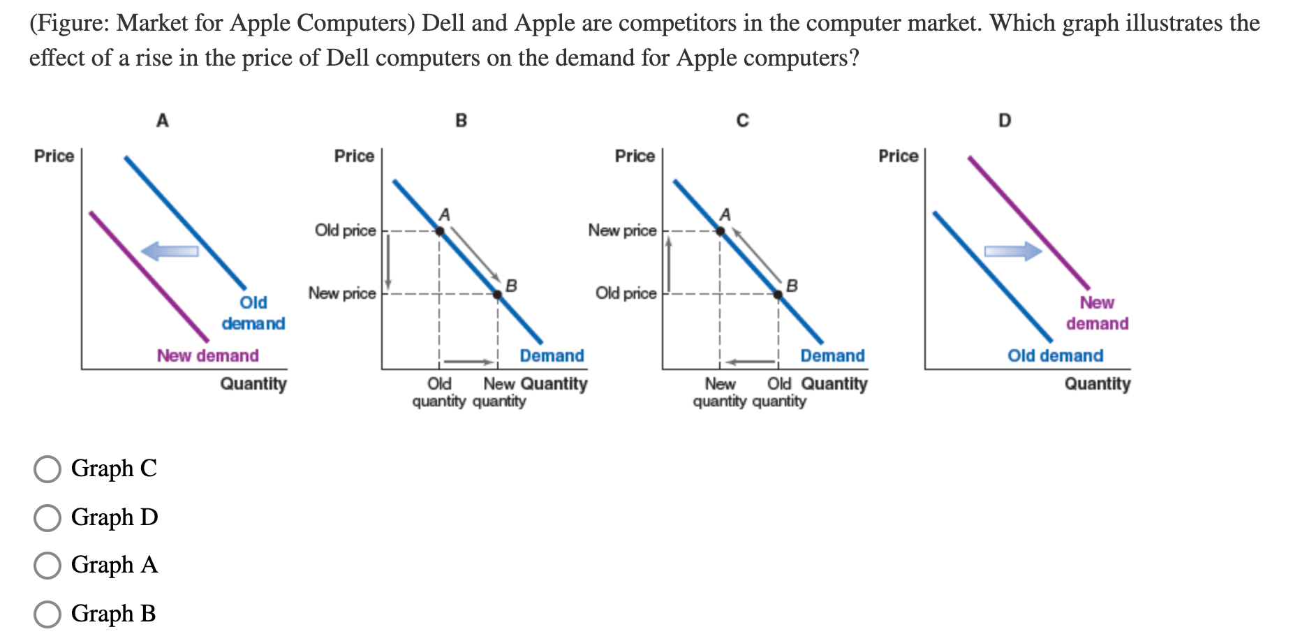 The Price Tag Question [Converged Infrastructure Learning Curve