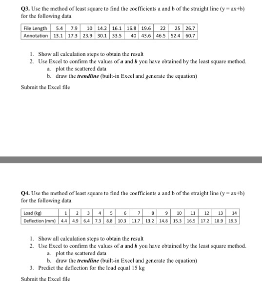 solved-use-the-method-of-least-square-to-find-the-chegg