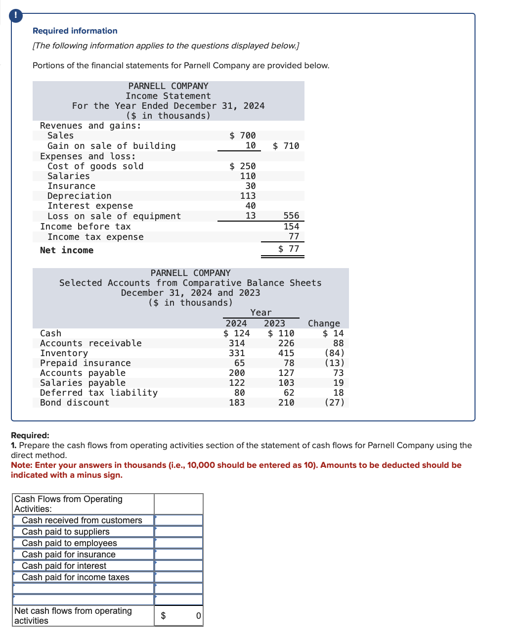 Solved Required information[The following information | Chegg.com