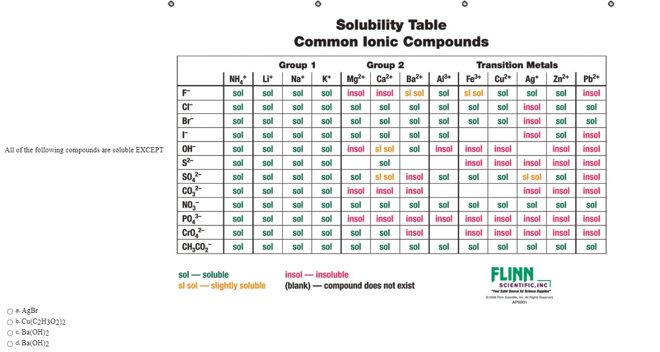 job fluid Bedroom Solved Solubility Table Common Ionic Compounds Cu2+ Zn2+ F- | Chegg.com