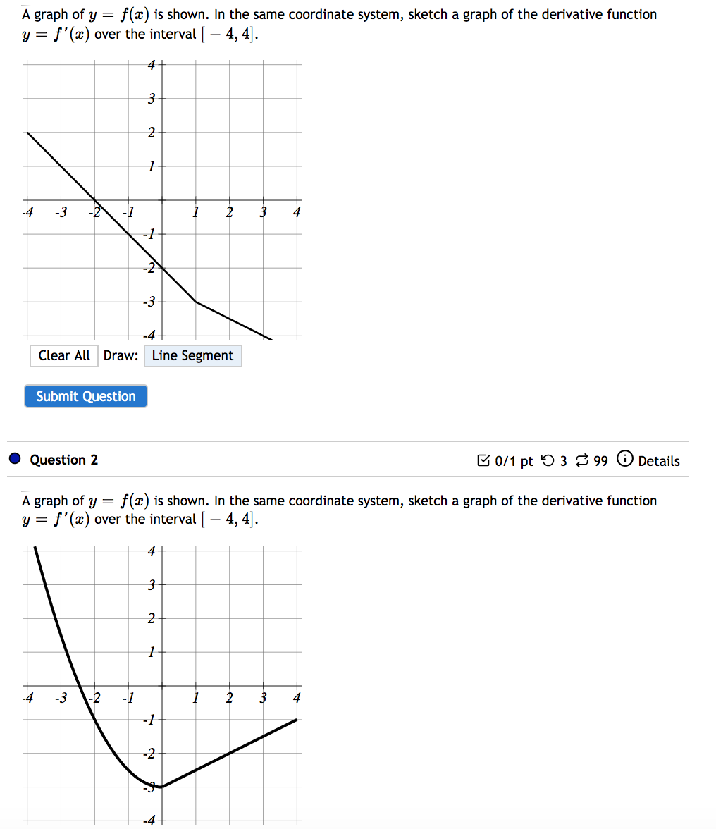 Solved A Graph Of Y F X Is Shown In The Same Coordinate Chegg Com