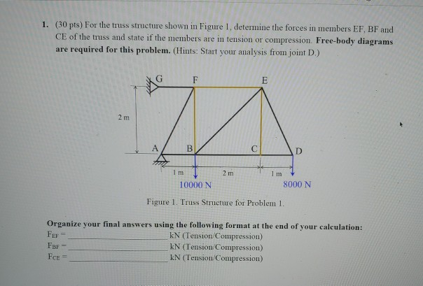 Solved 1. (30 pts) For the truss structure shown in Figure | Chegg.com