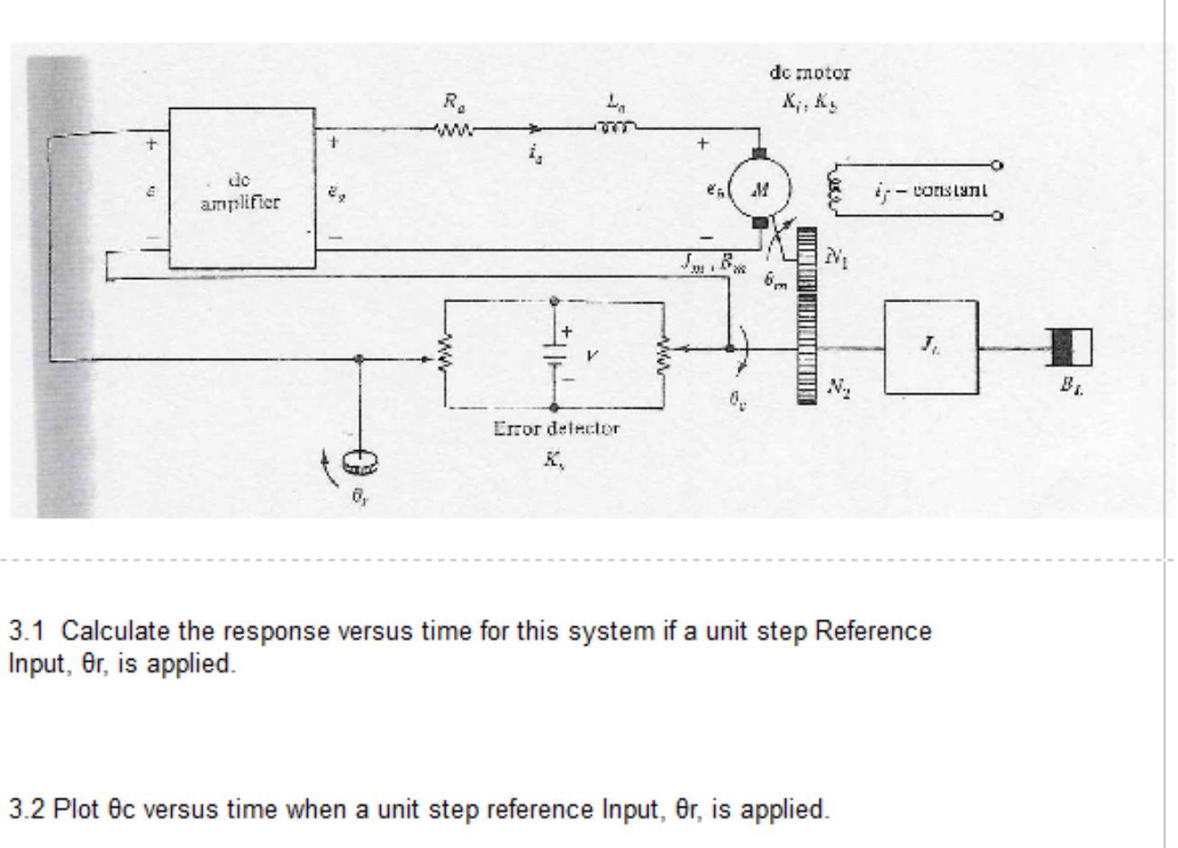 Solved 3. A dc motor operates a position control system to | Chegg.com