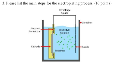 Solved 3. Please list the main steps for the electroplating | Chegg.com