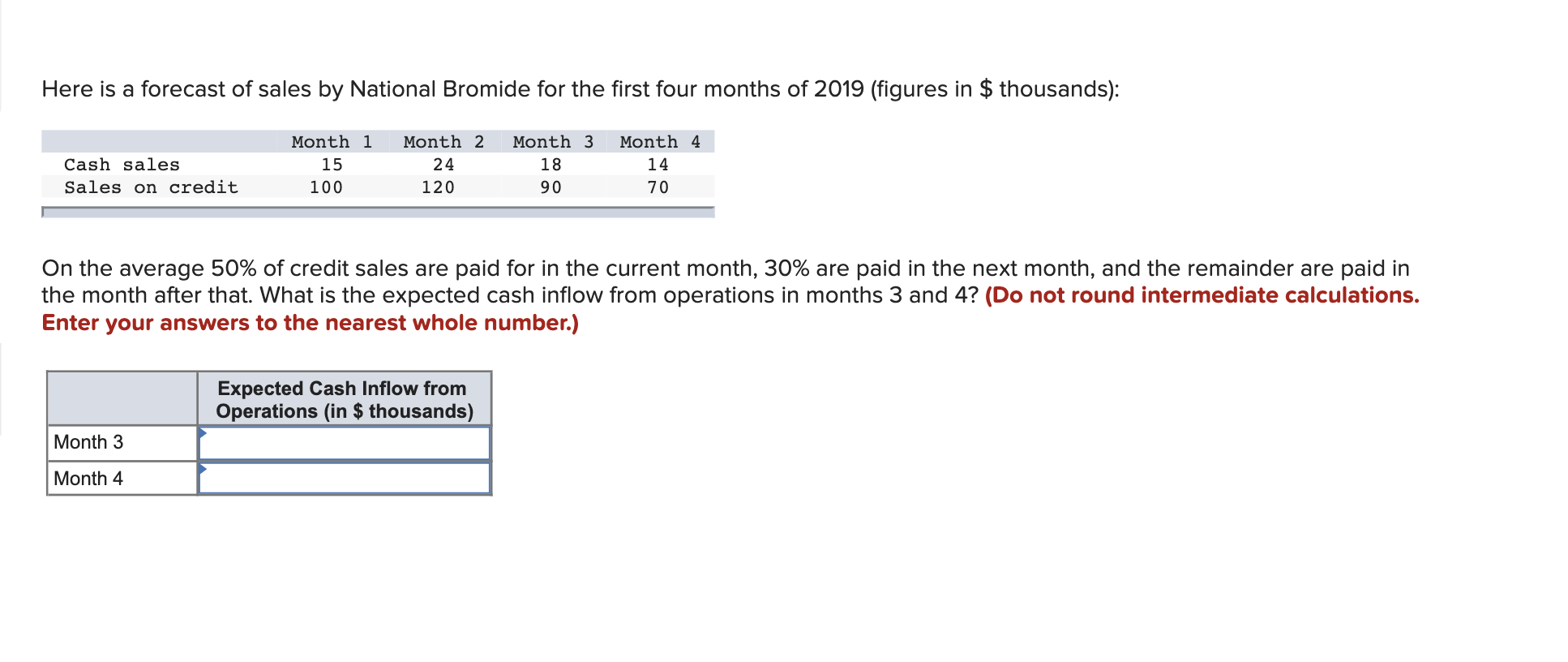 Solved Here is a forecast of sales by National Bromide for | Chegg.com