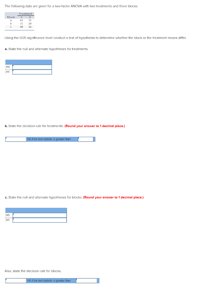 Solved The following data are given for a two-factor ANOVA | Chegg.com