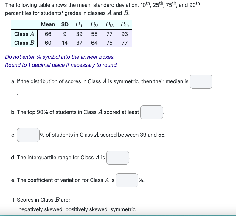 Solved The following table shows the mean, standard | Chegg.com