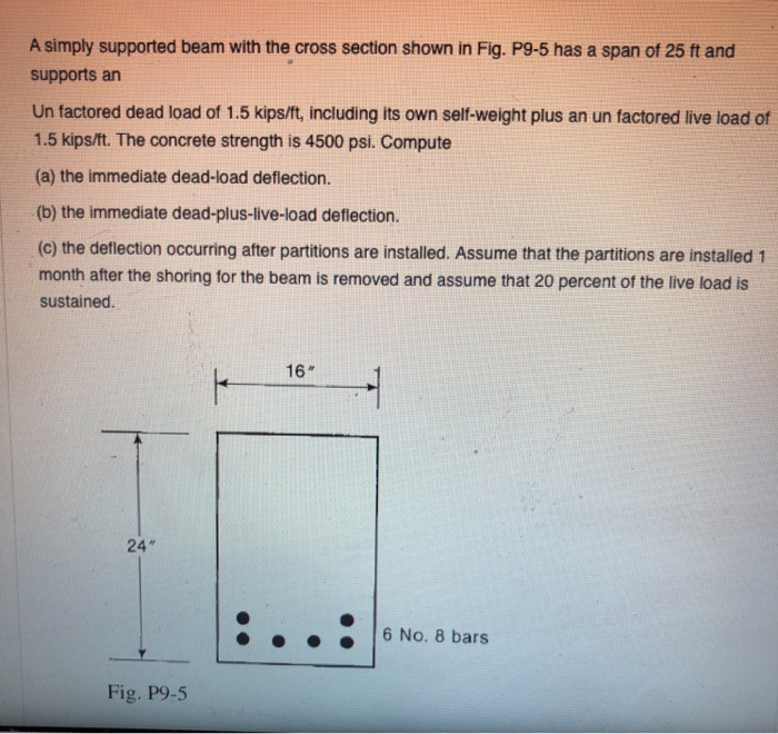 Solved A simply supported beam with the cross section shown | Chegg.com