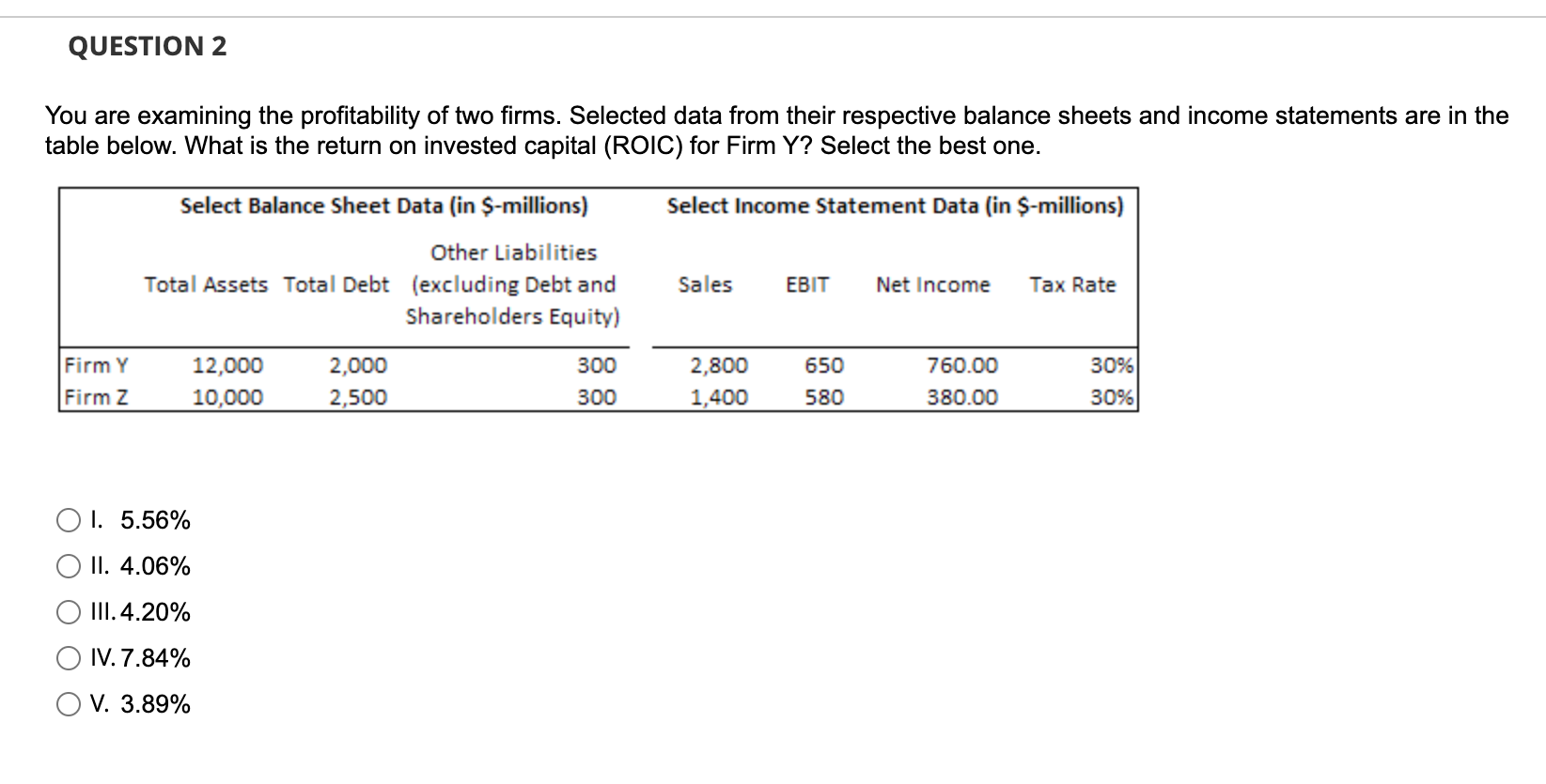 Solved You Are Examining The Profitability Of Two Firms. | Chegg.com